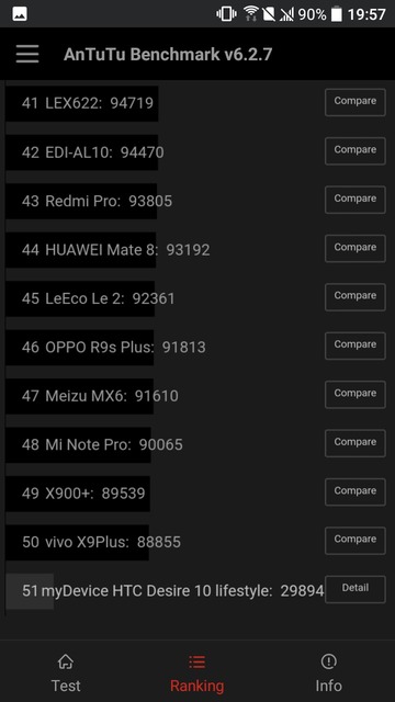 HTC Desire 10 Lifestyle