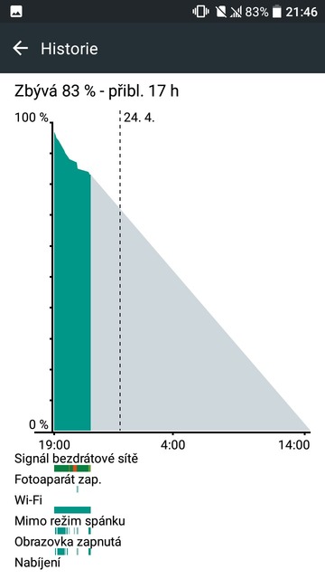 HTC Desire 10 Lifestyle