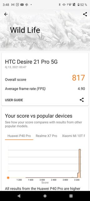 HTC Desire 21 Pro 5G