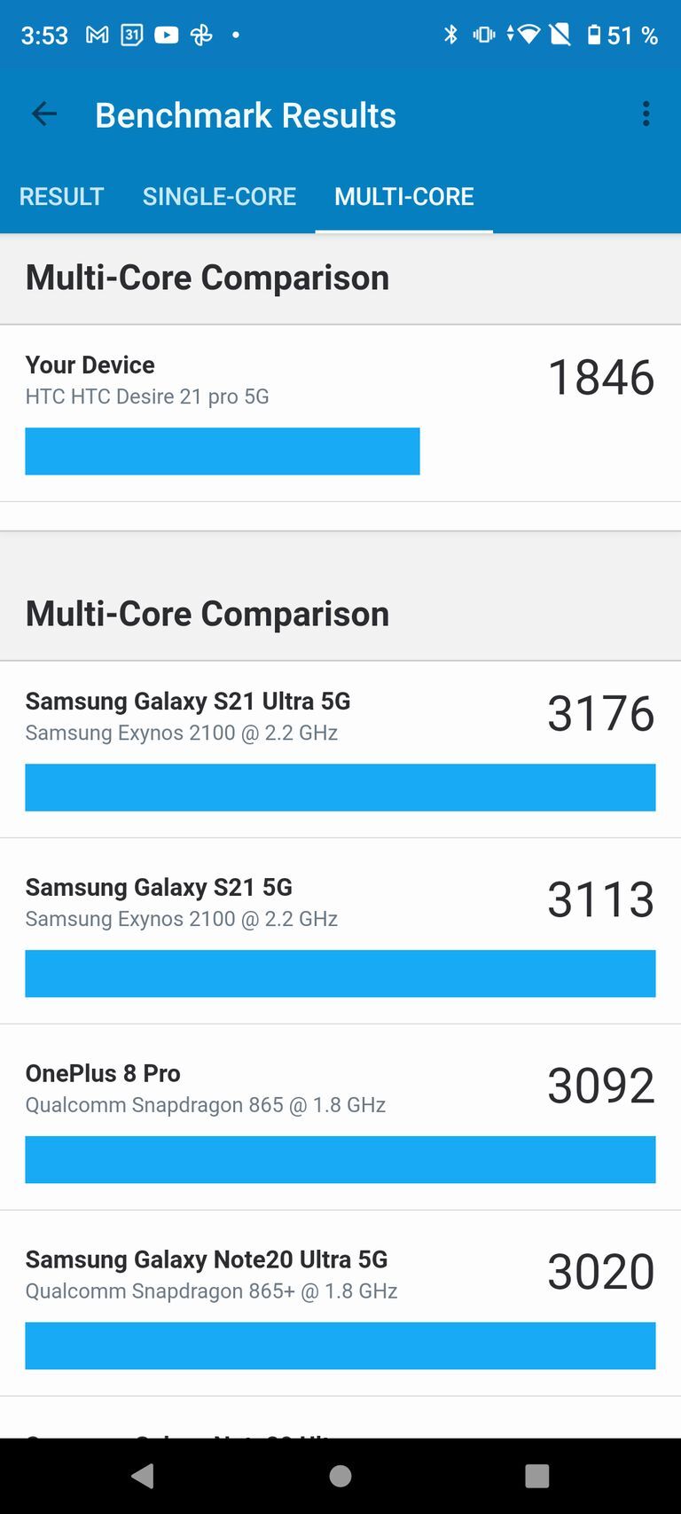 HTC Desire 21 Pro 5G