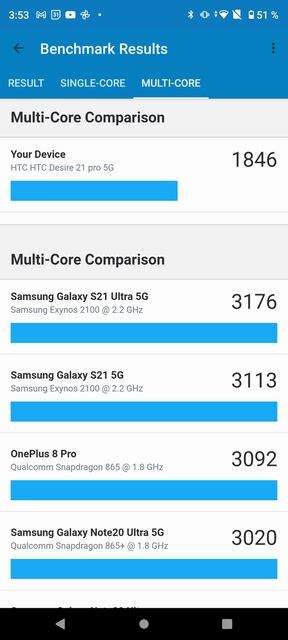 HTC Desire 21 Pro 5G