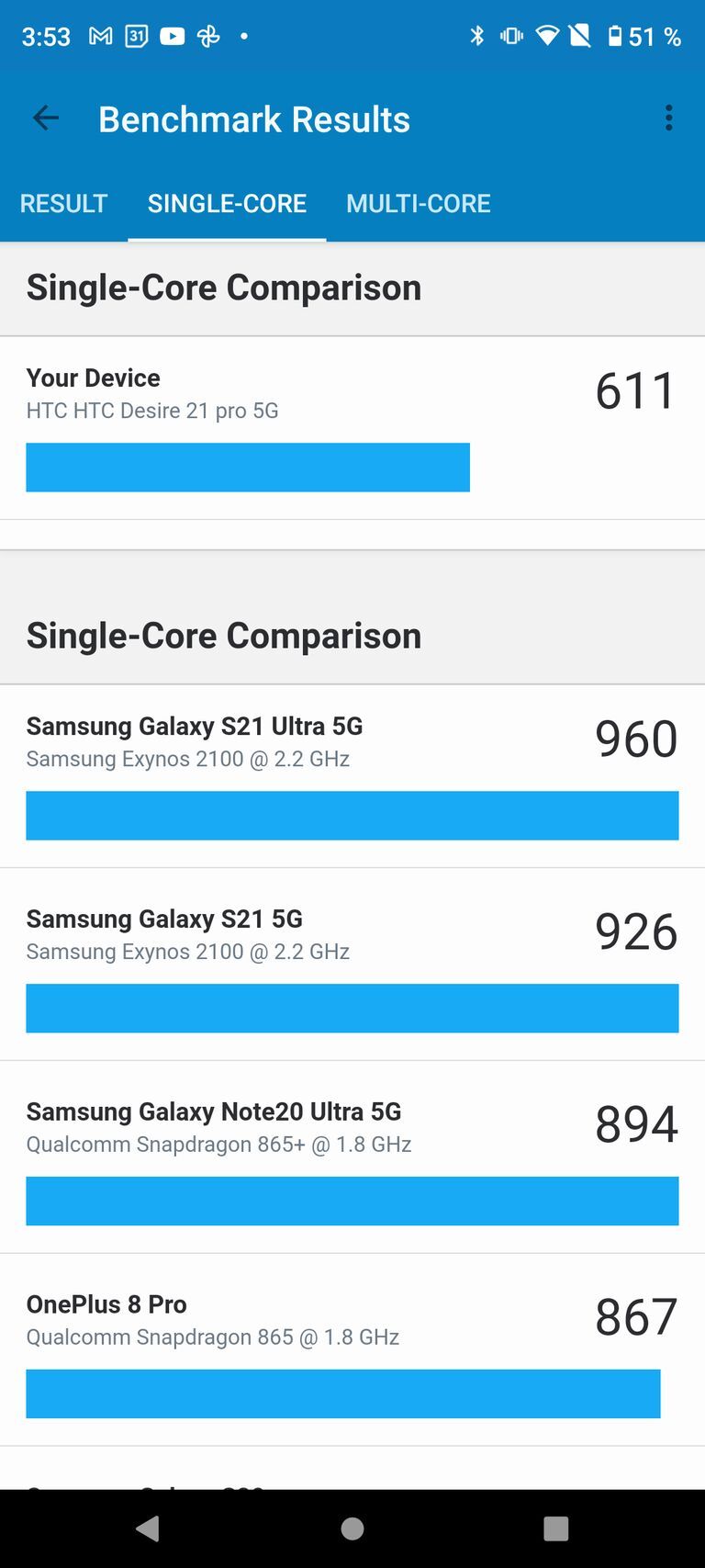 HTC Desire 21 Pro 5G