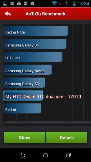 HTC Desire 310w Dual SIM