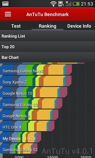 Тесте antutu benchmark. Таблица антуту смартфонов. Антуту топ телефонов. Антуту рейтинг. ANTUTU ranking.
