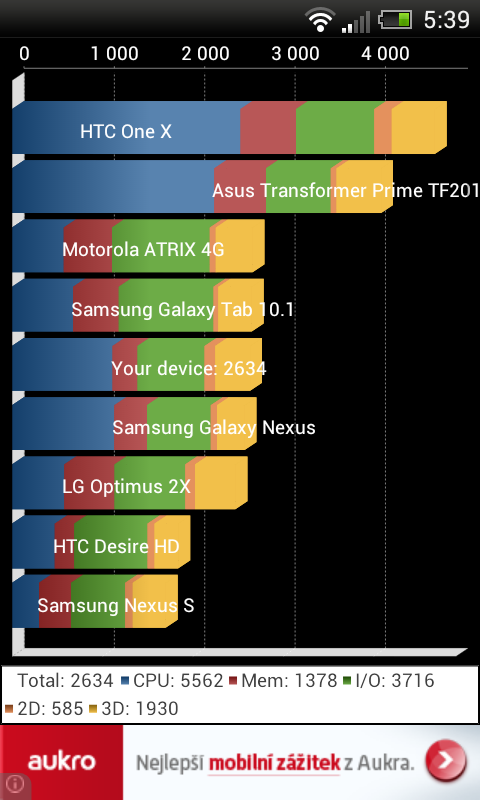 HTC Desire X