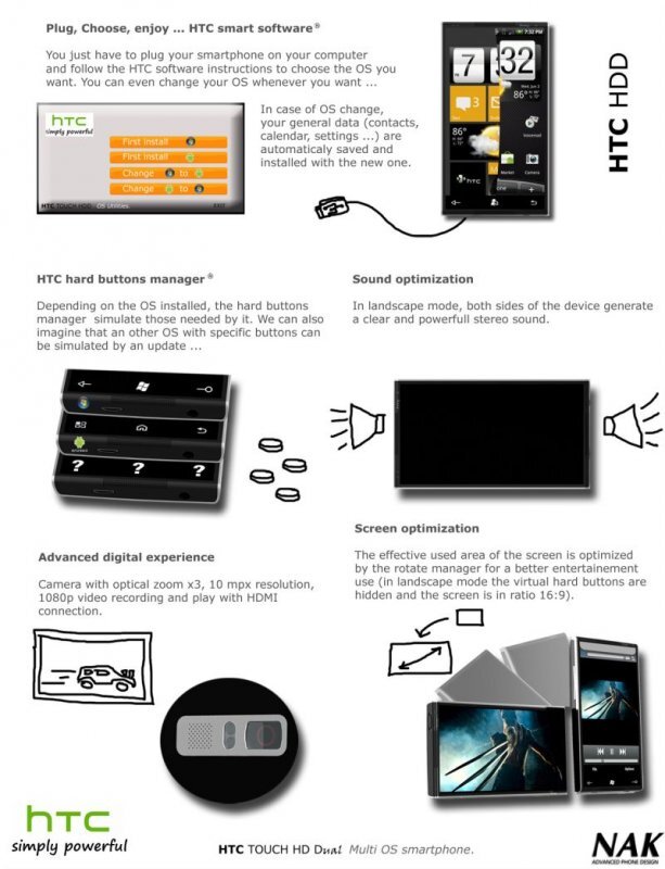 HTC koncept