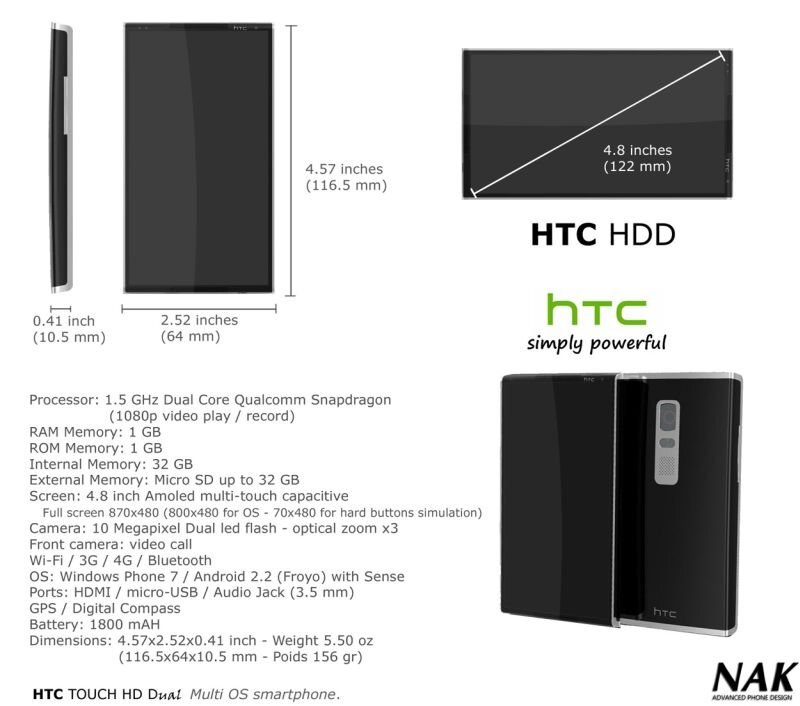 HTC  koncept