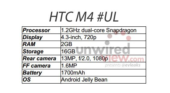 HTC M4