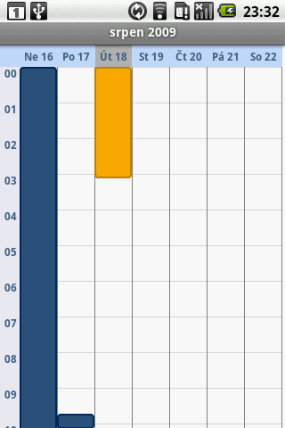 HTC Magic