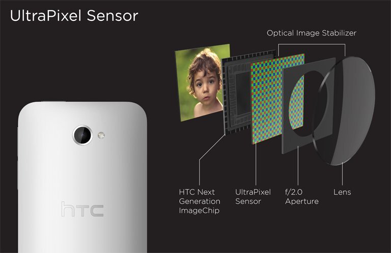 HTC One