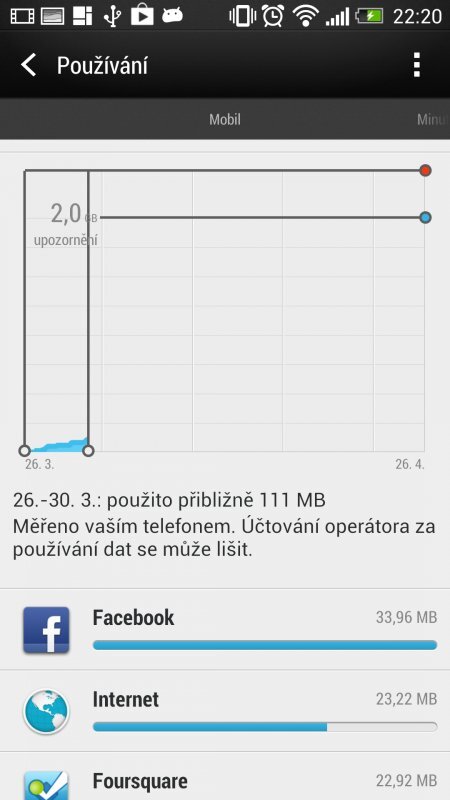 HTC One