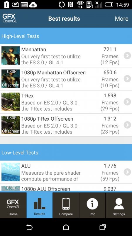 HTC One (M8) benchmark