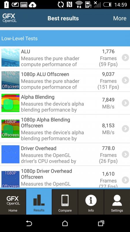 HTC One (M8) benchmark