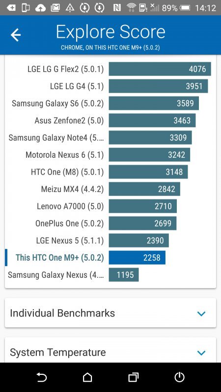 HTC One M9+