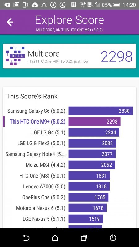 HTC One M9+