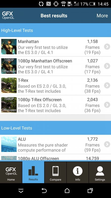 HTC One (M9) benchmark