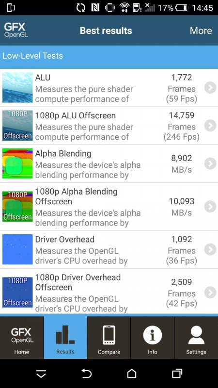 HTC One (M9) benchmark