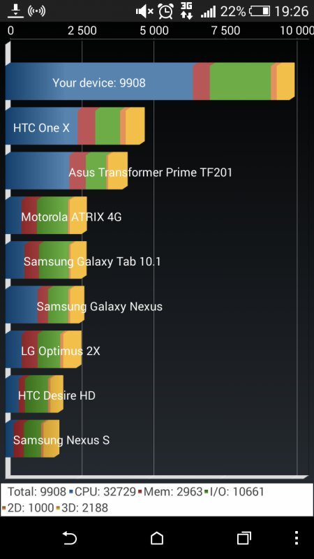 HTC One mini 2
