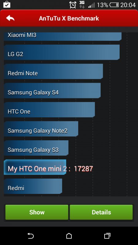 HTC One mini 2