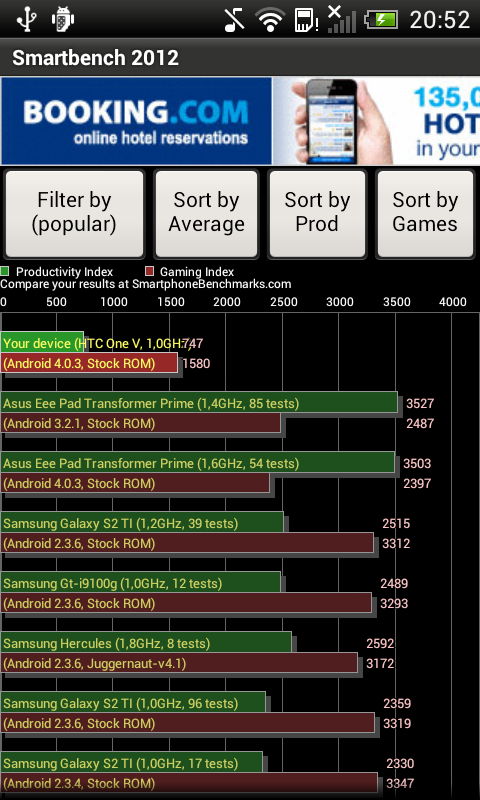 HTC One S