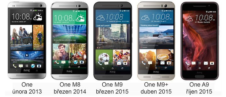 HTC One Series