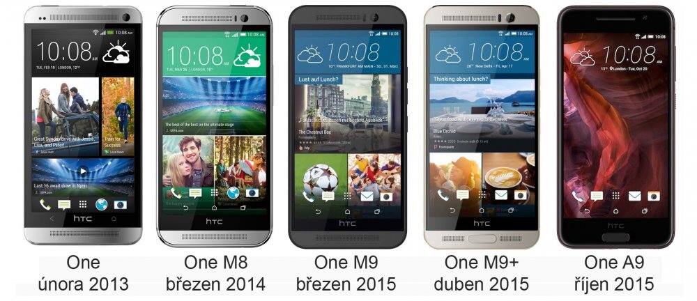 HTC One Series