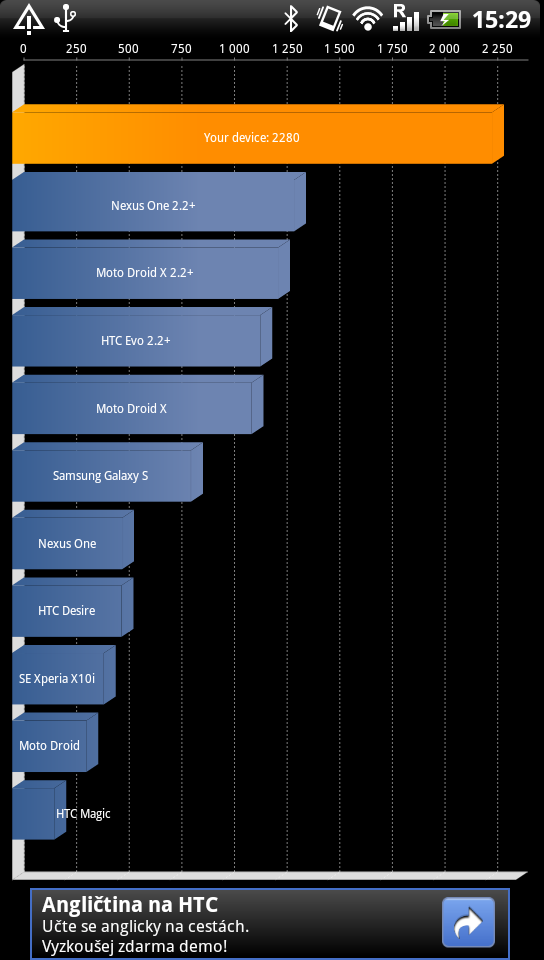 HTC Sensation XE