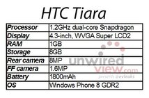 HTC Tiara