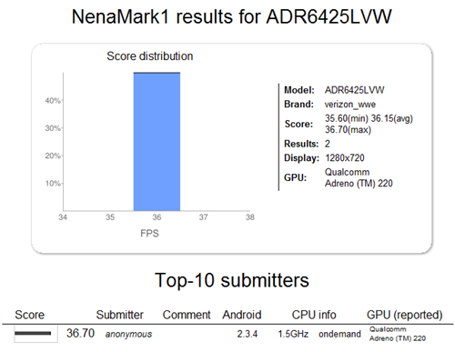 HTC Vigor benchmark