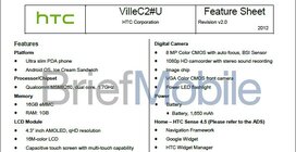 HTC Ville C