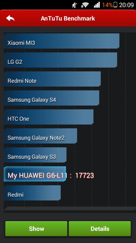 Huawei Ascend G6 LTE
