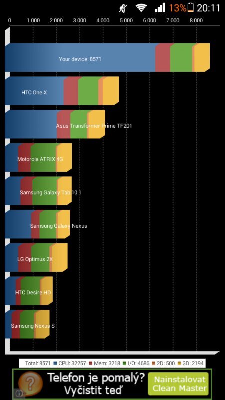 Huawei Ascend G6 LTE