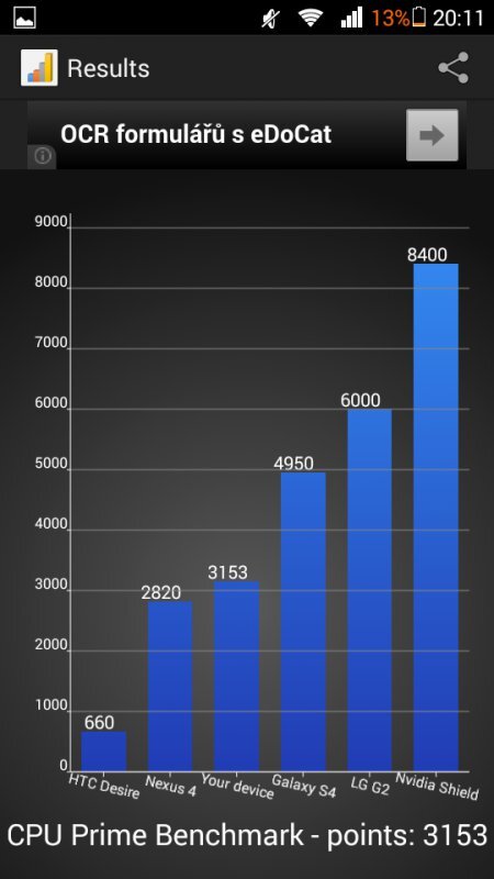 Huawei Ascend G6 LTE