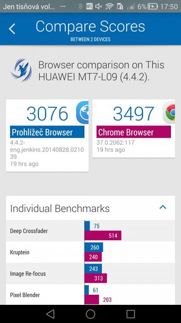 Huawei Ascend Mate 7