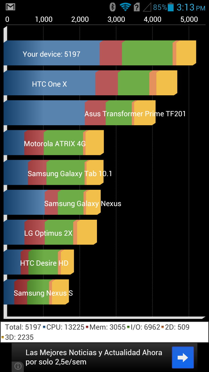 Huawei Ascend P2