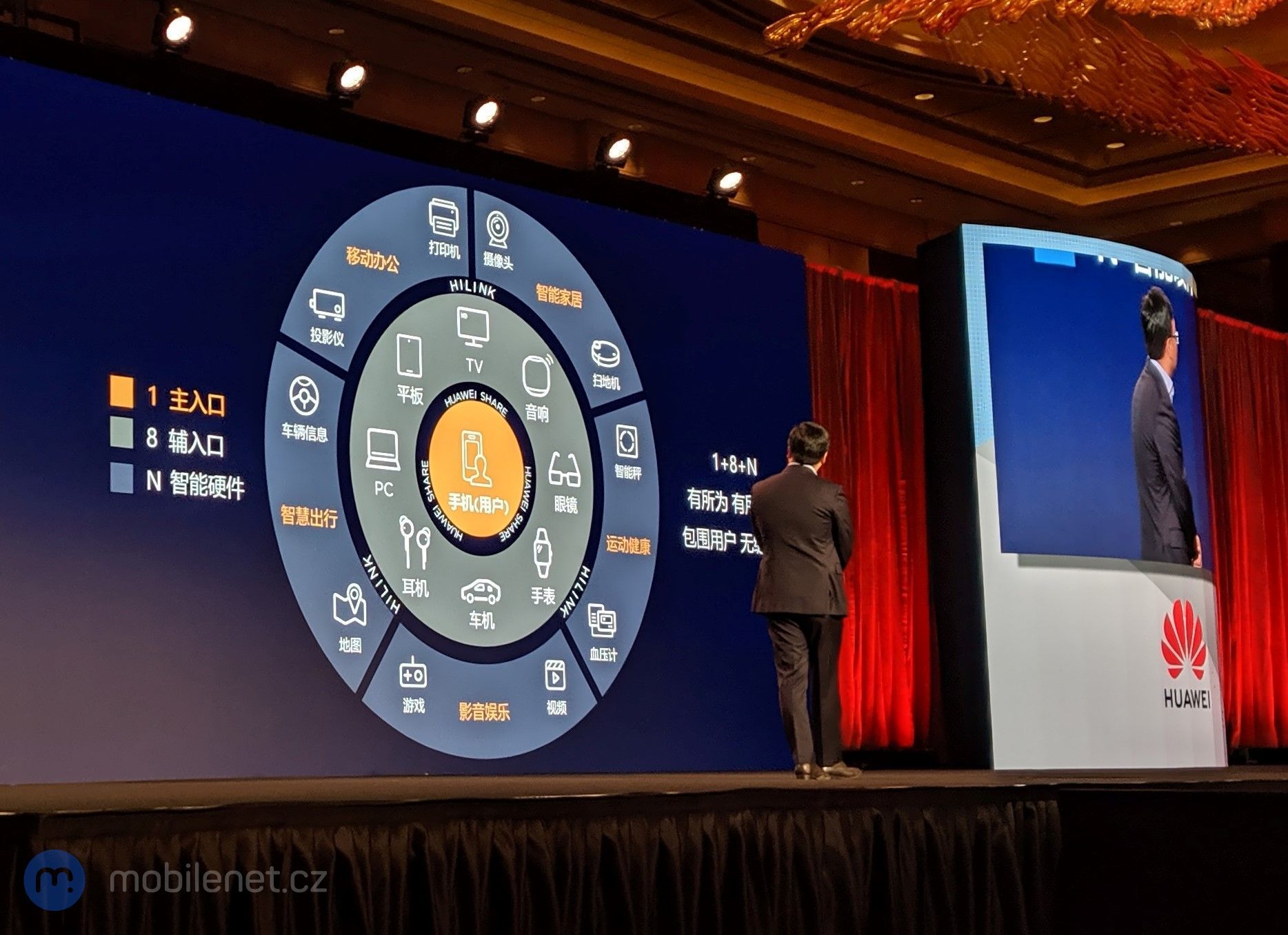 Huawei CES Asia 2019