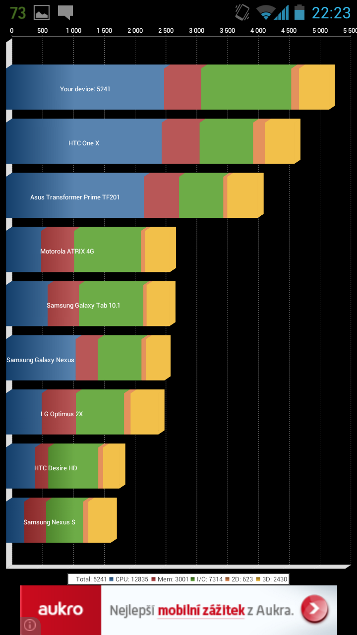 Huawei Honor 2