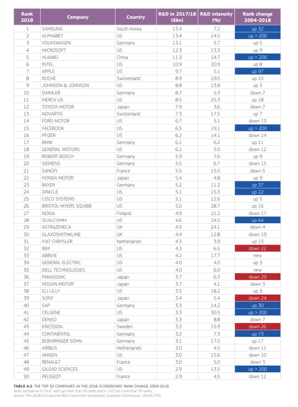 Huawei Innovation Day R & D tabulka
