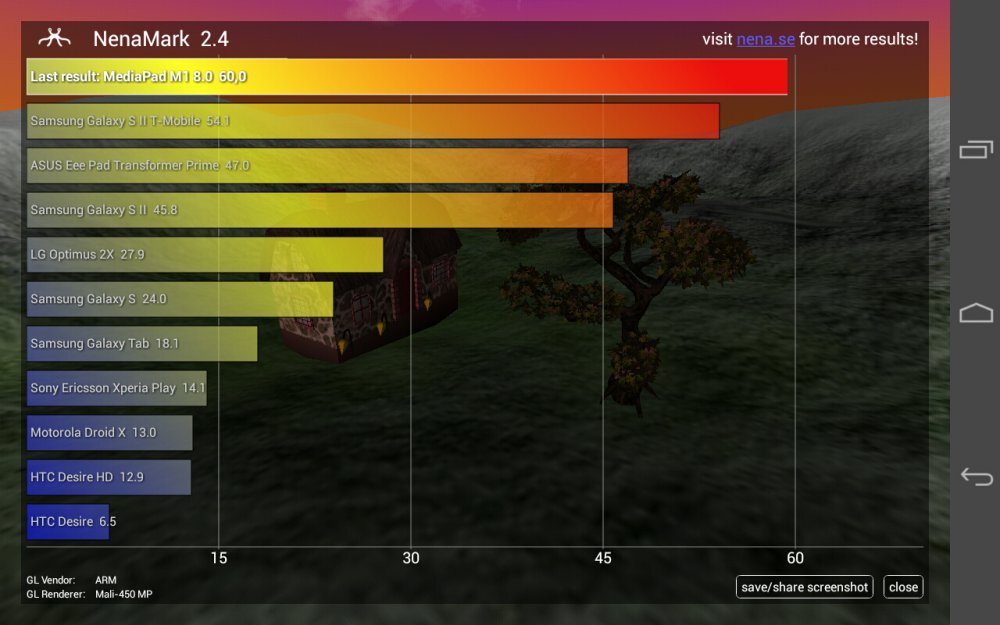 Huawei MediaPad M1 8.0