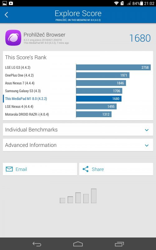 Huawei MediaPad M1 8.0