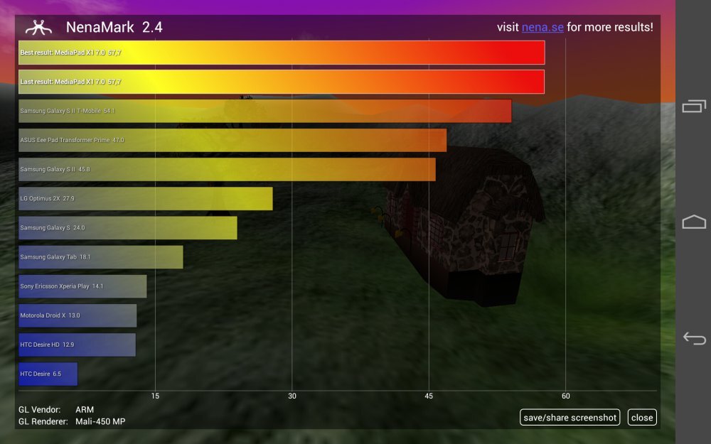 Huawei MediaPad X1 7.0