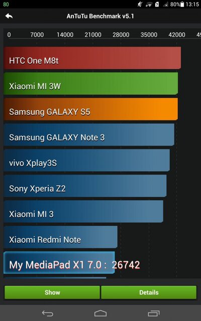 Huawei MediaPad X1 7.0