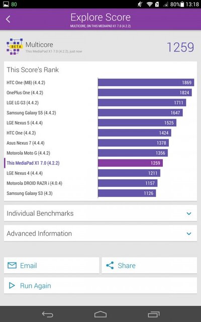 Huawei MediaPad X1 7.0