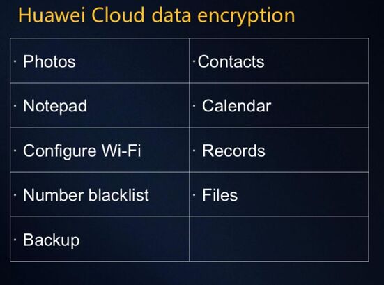 Huawei Mobile Cloud