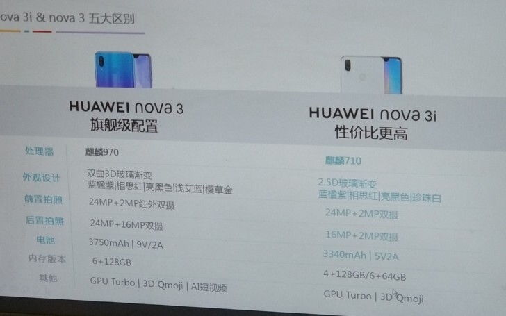 Huawei nova 3i