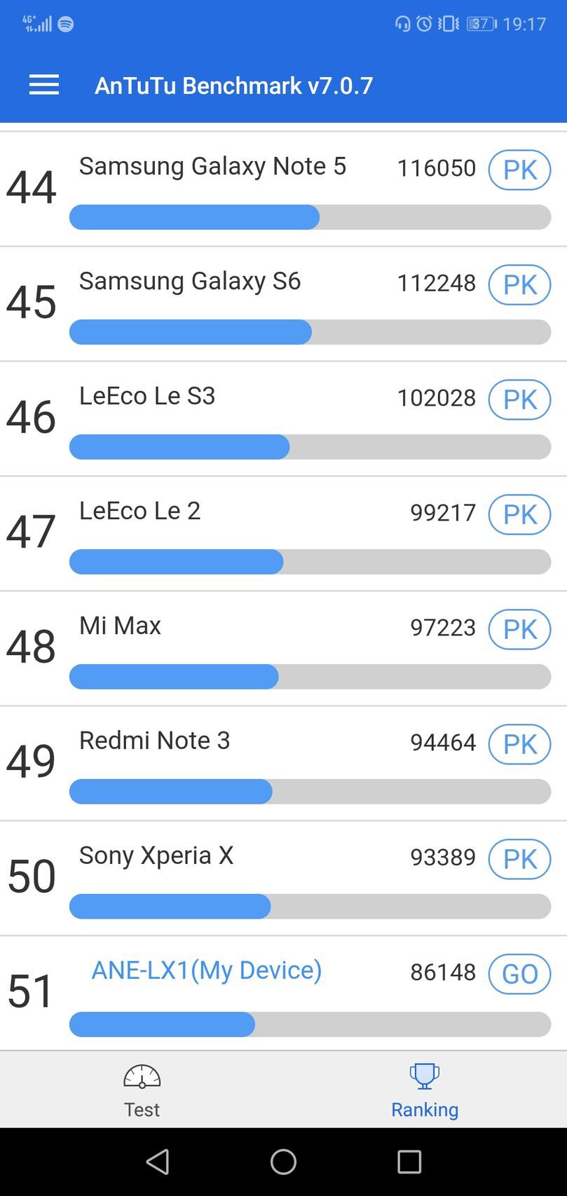 Huawei P20 Lite