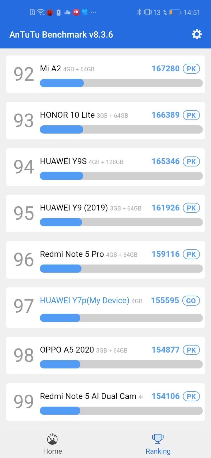 Huawei P40 Lite E