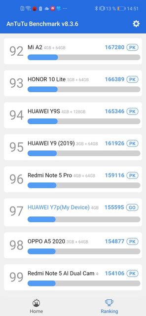 Huawei P40 Lite E