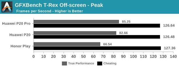 huawei trex benchmark