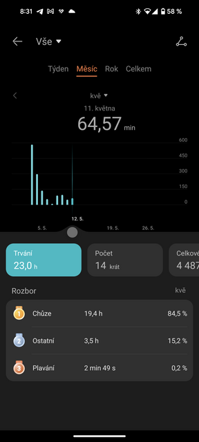 Huawei Watch Fit 3